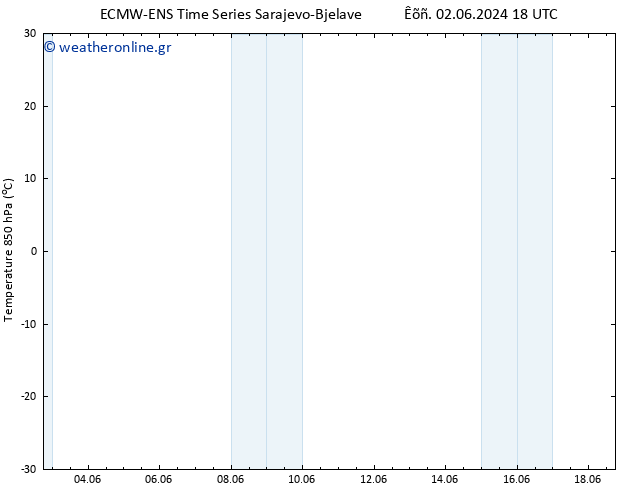 Temp. 850 hPa ALL TS  12.06.2024 18 UTC