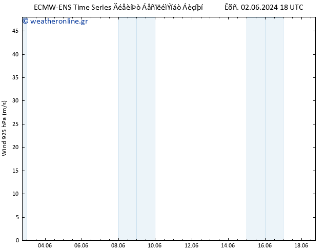  925 hPa ALL TS  10.06.2024 06 UTC