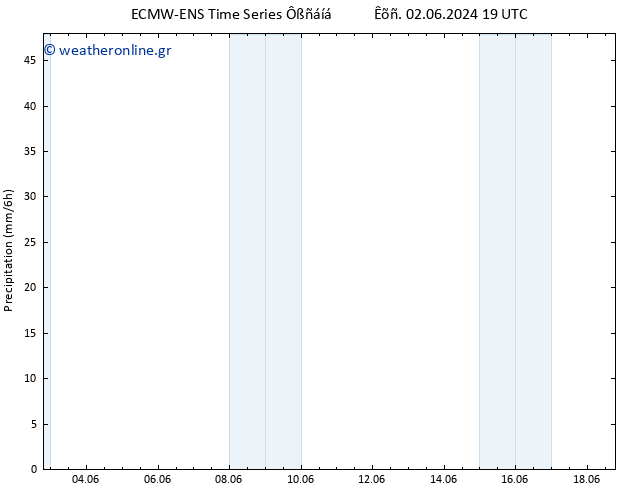  ALL TS  07.06.2024 01 UTC