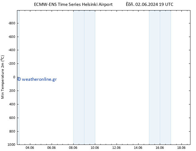 Min.  (2m) ALL TS  09.06.2024 07 UTC