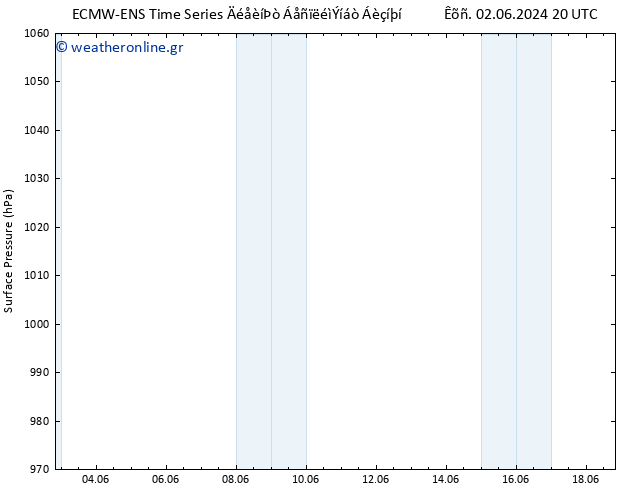      ALL TS  05.06.2024 14 UTC