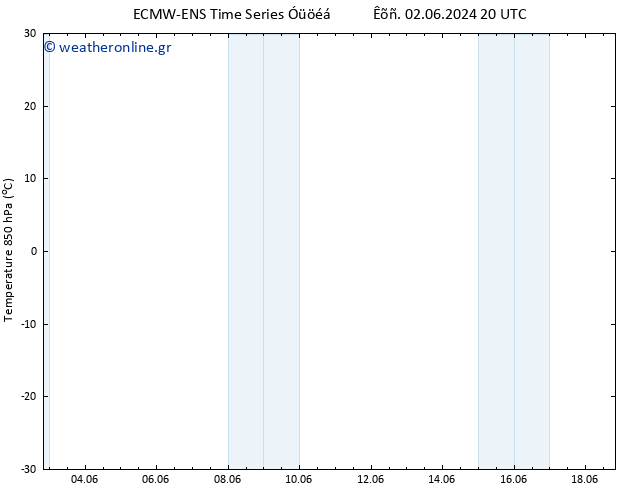 Temp. 850 hPa ALL TS  07.06.2024 14 UTC