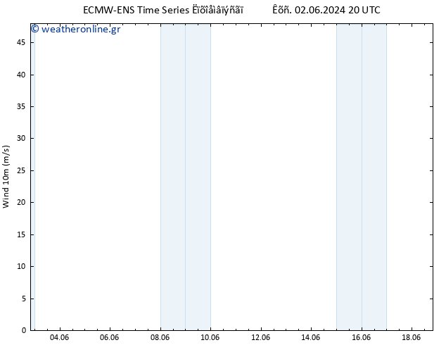  10 m ALL TS  17.06.2024 20 UTC