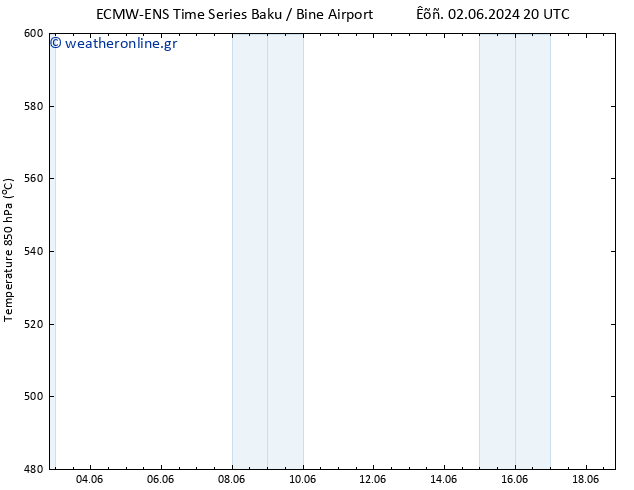 Height 500 hPa ALL TS  07.06.2024 20 UTC