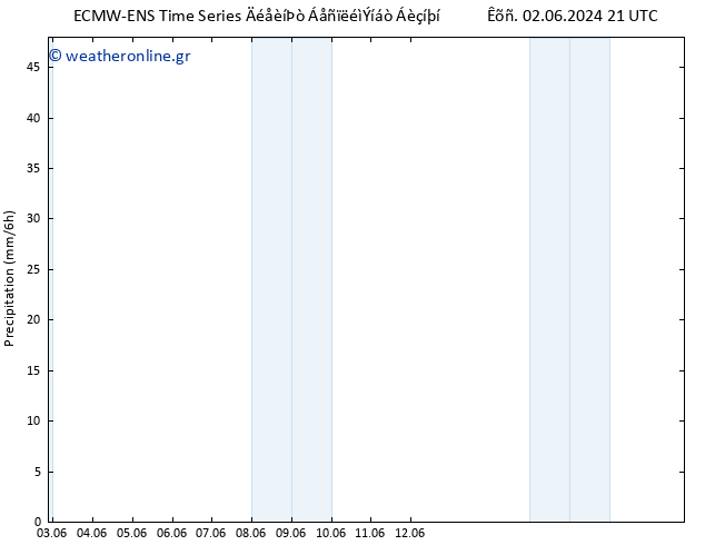  ALL TS  12.06.2024 21 UTC