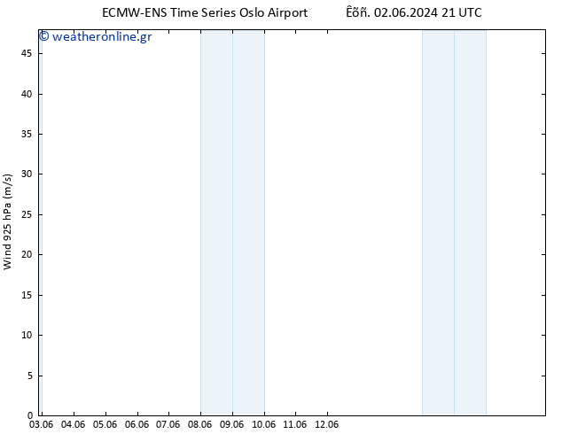  925 hPa ALL TS  15.06.2024 09 UTC