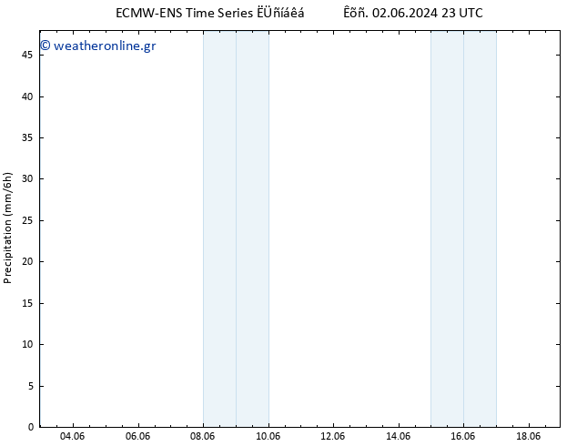  ALL TS  03.06.2024 05 UTC