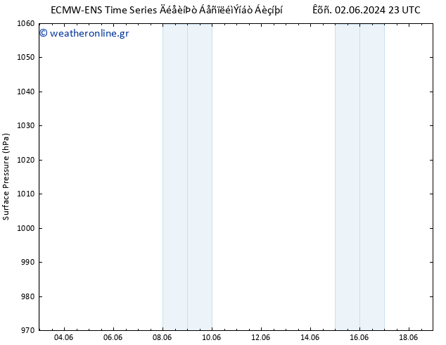      ALL TS  18.06.2024 23 UTC