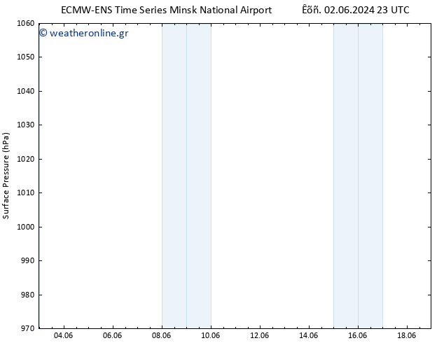      ALL TS  06.06.2024 11 UTC