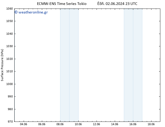      ALL TS  04.06.2024 11 UTC