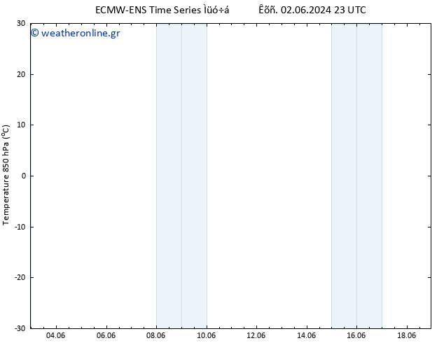 Temp. 850 hPa ALL TS  03.06.2024 11 UTC