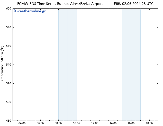 Height 500 hPa ALL TS  18.06.2024 23 UTC