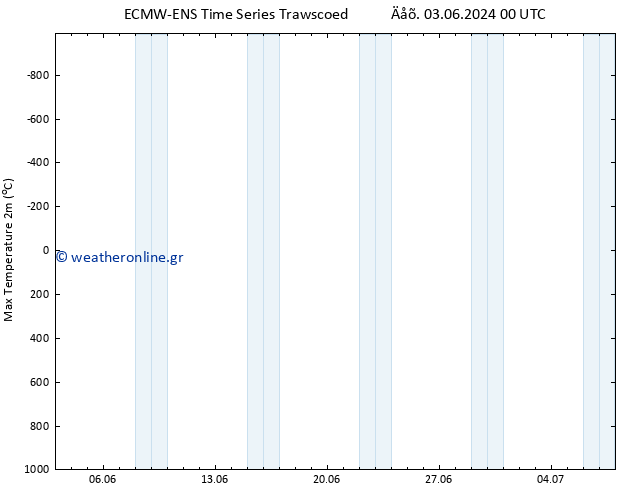 Max.  (2m) ALL TS  05.06.2024 12 UTC