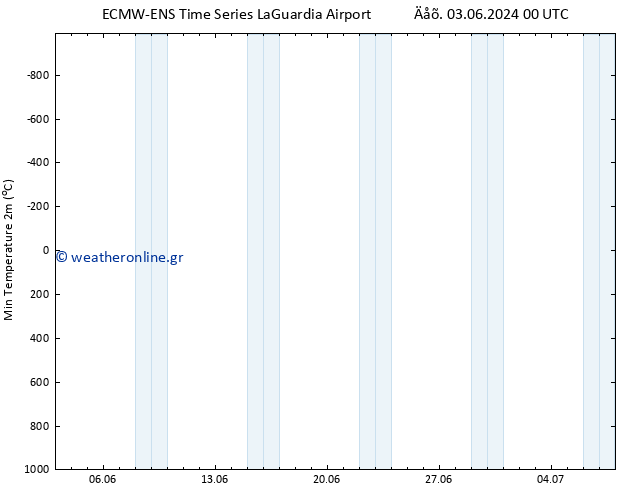 Min.  (2m) ALL TS  08.06.2024 06 UTC