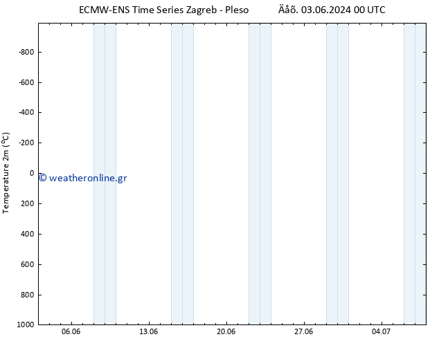     ALL TS  04.06.2024 12 UTC