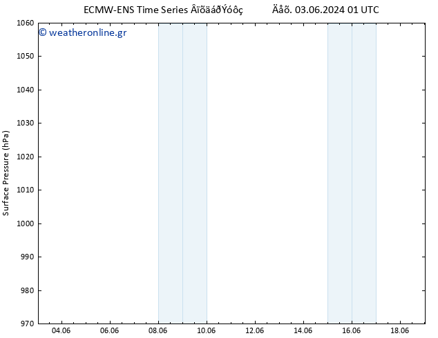      ALL TS  04.06.2024 01 UTC