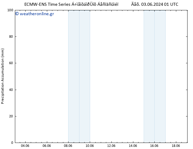 Precipitation accum. ALL TS  18.06.2024 01 UTC