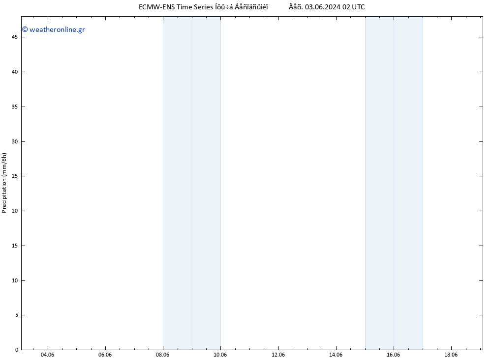  ALL TS  08.06.2024 20 UTC