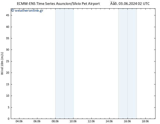  10 m ALL TS  11.06.2024 02 UTC