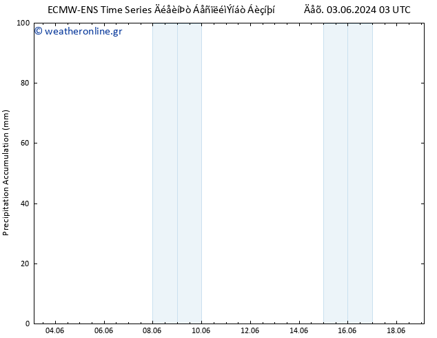 Precipitation accum. ALL TS  07.06.2024 21 UTC