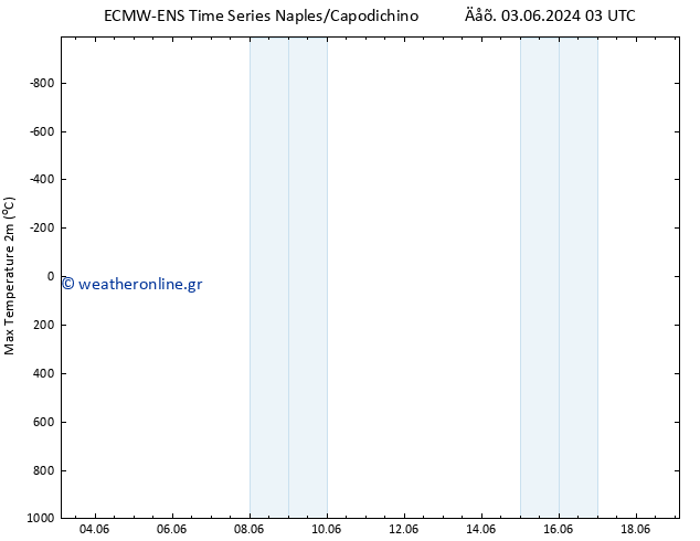 Max.  (2m) ALL TS  03.06.2024 09 UTC