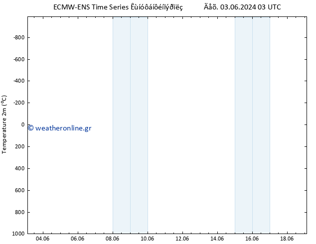     ALL TS  08.06.2024 09 UTC