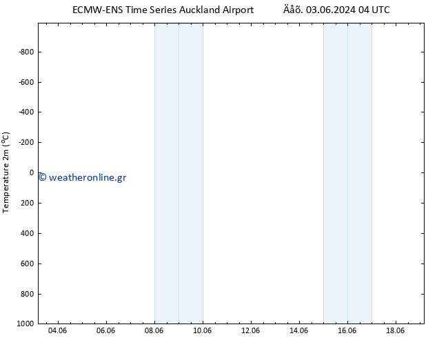     ALL TS  10.06.2024 04 UTC