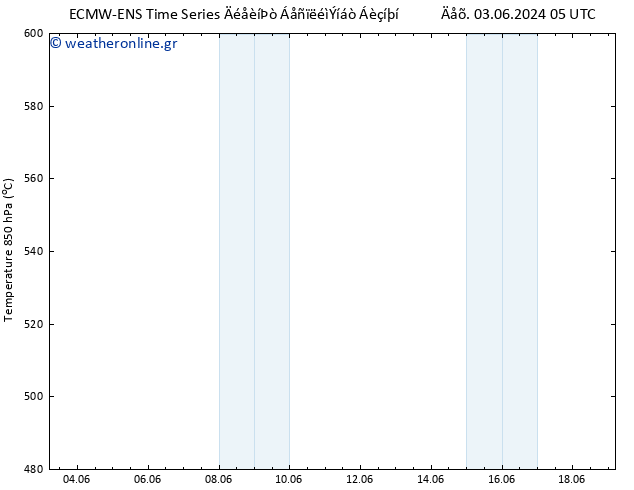 Height 500 hPa ALL TS  19.06.2024 05 UTC