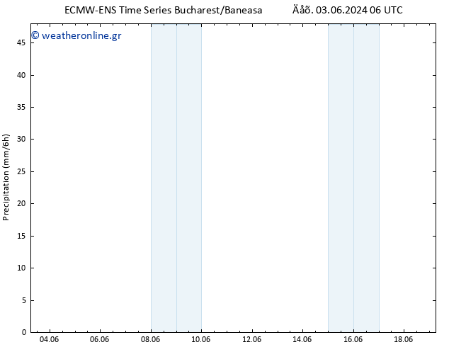  ALL TS  03.06.2024 12 UTC