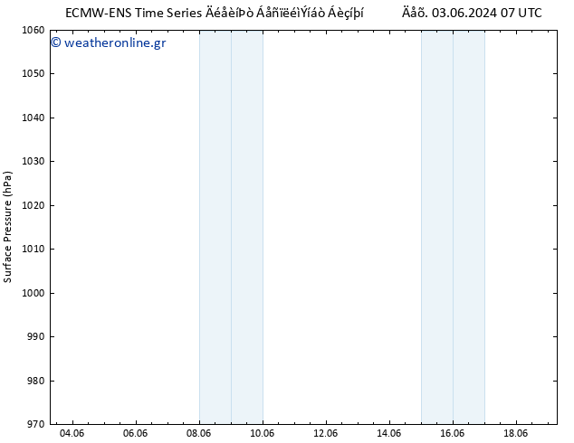      ALL TS  11.06.2024 07 UTC