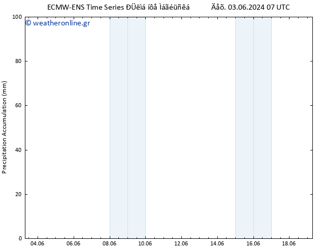 Precipitation accum. ALL TS  03.06.2024 19 UTC
