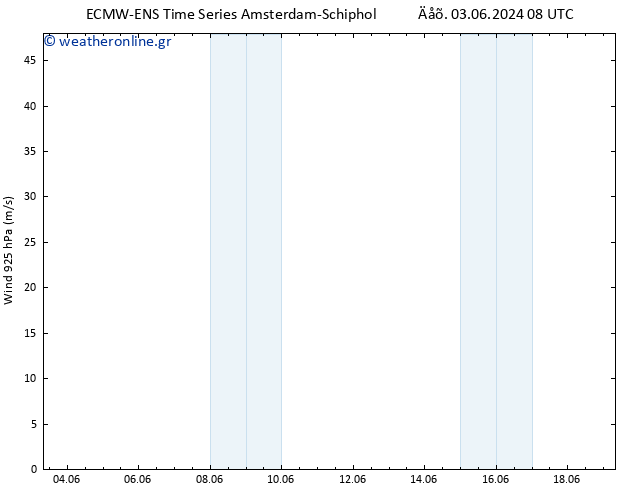  925 hPa ALL TS  12.06.2024 08 UTC