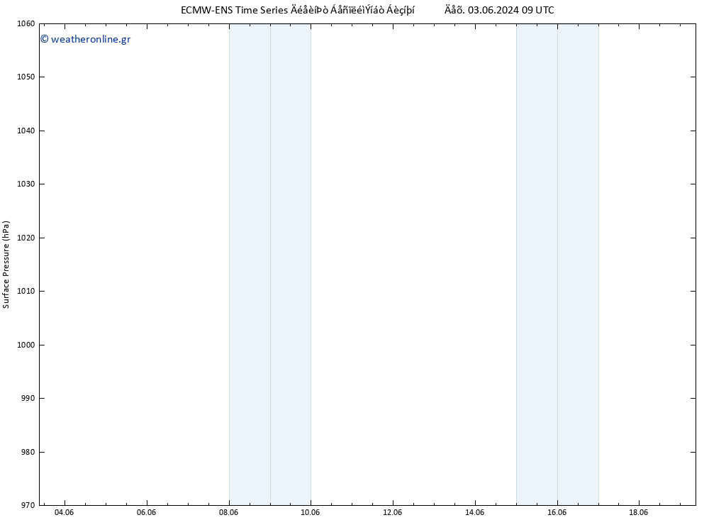      ALL TS  03.06.2024 15 UTC