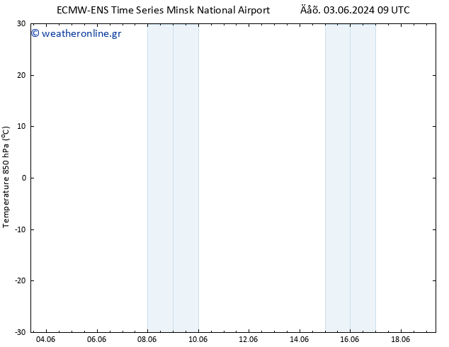 Temp. 850 hPa ALL TS  03.06.2024 21 UTC