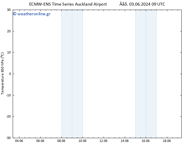 Temp. 850 hPa ALL TS  06.06.2024 09 UTC