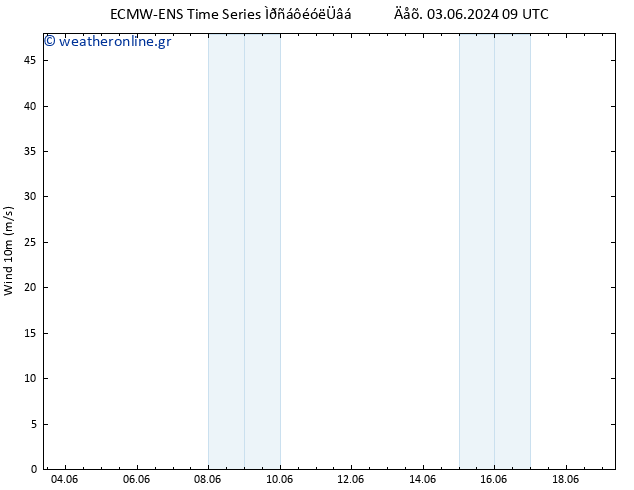  10 m ALL TS  03.06.2024 21 UTC