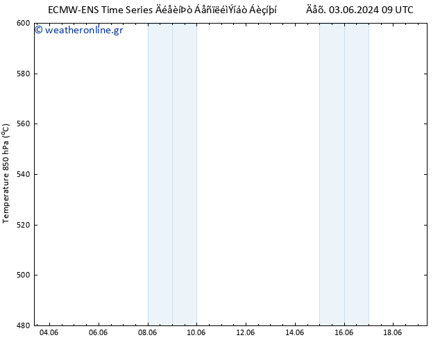 Height 500 hPa ALL TS  09.06.2024 21 UTC