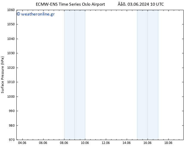      ALL TS  06.06.2024 16 UTC