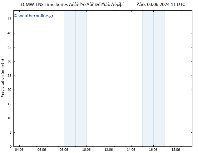  ALL TS  19.06.2024 11 UTC