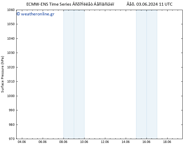      ALL TS  04.06.2024 17 UTC