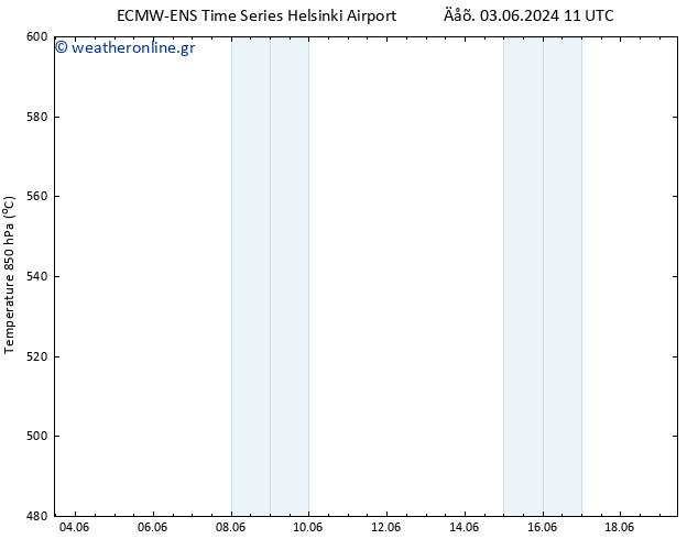 Height 500 hPa ALL TS  03.06.2024 17 UTC