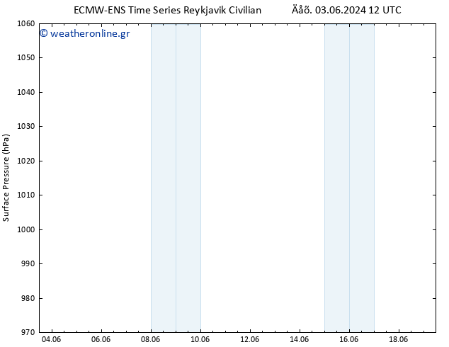      ALL TS  13.06.2024 12 UTC