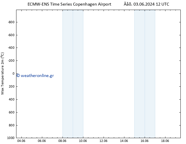 Max.  (2m) ALL TS  03.06.2024 12 UTC