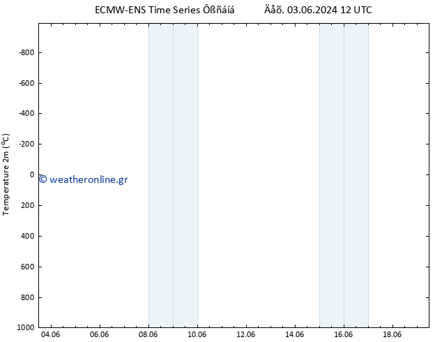     ALL TS  13.06.2024 12 UTC