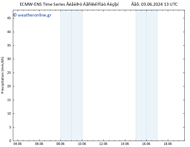  ALL TS  05.06.2024 07 UTC