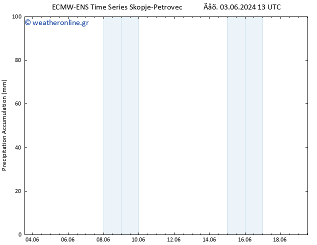 Precipitation accum. ALL TS  06.06.2024 19 UTC