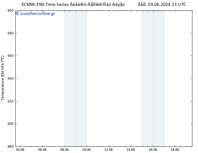 Height 500 hPa ALL TS  03.06.2024 19 UTC