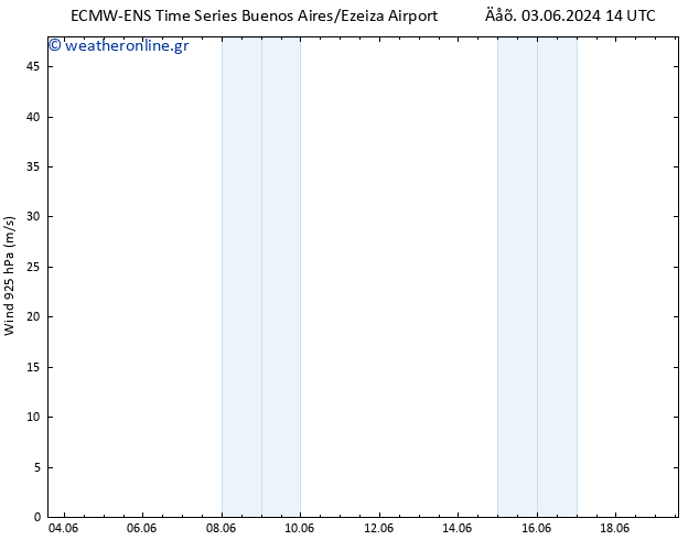  925 hPa ALL TS  07.06.2024 14 UTC