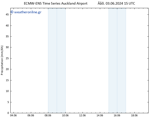  ALL TS  09.06.2024 21 UTC