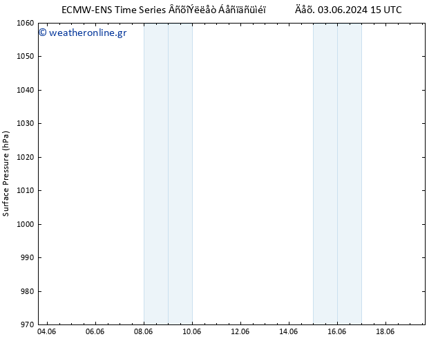      ALL TS  07.06.2024 09 UTC